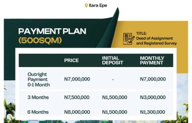 Key Have Phase Tabulated Payment Plan